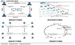 tpWallet密钥忘记了怎么办？