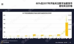 区块链技术在币圈的应用