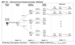 如何使用tpWallet管理和交易
