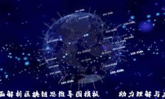 全面解析区块链思维导图