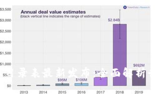 2023年区块链行业目录表最新发布：全面解析行业动态与发展趋势