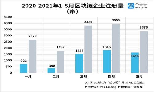 探索最新区块链思维模式：推动金融与科技的未来