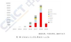 : tpWallet交易功能是否还在