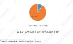 tpWallet是否需要支付费用创