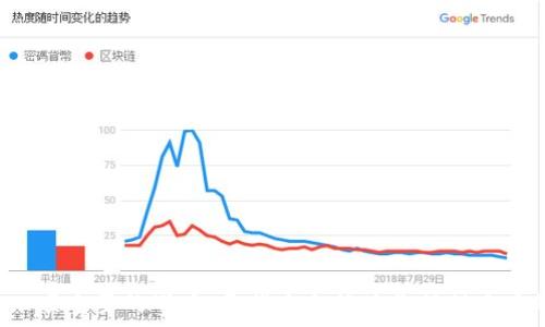   
最新招聘信息：厦门区块链公司求才若渴，千载难逢的机会等待你加入！

关键词：  
厦门区块链, 招聘信息, 区块链公司/guanjianci

## 引言

随着互联网技术的快速发展，区块链技术作为一种新兴的技术基础设施，正在全面渗透到各行各业。尤其在厦门，越来越多的创业公司、科技企业开始涉足区块链领域，创造了大量的就业机会。本文将详细探讨厦门最新区块链公司的招聘信息，分析行业趋势，并为求职者提供实用的建议和方向。

厦门区块链公司的发展现状
近年来，厦门作为中国东南沿海的重要城市，经济发展迅速，尤其在科技创新方面成绩斐然。区块链技术在厦门的应用逐渐增多，从金融、物流到教育、医疗，各个领域都开始尝试借助区块链技术提升效率与透明度。许多创业公司和技术团队迅速崛起，吸引了大量技术人才。

与此同时，厦门市政府也积极支持区块链产业的发展，出台了一系列政策，旨在引导企业创新，推动区块链技术的落地和应用。这为区块链相关人才提供了良好的市场前景及发展空间。

厦门区块链公司的求才需求
在区块链行业，人才的稀缺性使得求职者从中受益良多。目前，厦门的区块链公司对人才的需求集中在以下几个方面：

1. **技术开发**  
   区块链技术工程师：精通智能合约、去中心化应用（DApps）开发，熟悉Ethereum、Hyperledger等开发框架。
   
2. **产品管理**  
   产品经理：具备良好的市场分析能力和需求挖掘能力，能够将技术转化为用户友好的产品。
   
3. **市场营销**  
   营销专家：拥有丰富的数字营销经验，能够运用区块链技术为产品赋能。
   
4. **社区运营**  
   社区运营专员：负责维护用户社区，能够有效沟通，促进用户粘性与活跃度。

最新招聘信息
以下是部分厦门区块链公司的招聘信息：

- **公司A**  
  **职位**：区块链技术开发工程师  
  **要求**：熟悉区块链技术及应用开发，有工作经验者优先。  
  **薪资**：面议  
  **联系方式**：hr@companyA.com  

- **公司B**  
  **职位**：产品经理  
  **要求**：985/211高校毕业，具备2年以上互联网产品管理经验。  
  **薪资**：15K-25K  
  **联系方式**：hr@companyB.com  

- **公司C**  
  **职位**：社区运营专员  
  **要求**：有社交媒体运营经验，热爱区块链行业，有一定的客户服务经验。  
  **薪资**：10K-15K  
  **联系方式**：hr@companyC.com  

如何在厦门区块链公司找到理想职位
求职者在寻找厦门区块链公司职位时，可以采取以下策略：

1. **利用招聘平台**  
   注册并完善个人信息，在专业招聘平台上寻找区块链相关岗位，过滤符合自己技能和经验的职位进行申请。

2. **加强社交网络**  
   通过LinkedIn等社交平台扩展人脉，关注区块链领域的领军人物和企业，及时获取招聘信息。

3. **参加行业活动**  
   积极参加区块链相关的行业活动或峰会，面对面交流能够大大提高获取职位的机会。

4. **提升个人技能**  
   利用在线课程和培训不断提升自己的技能，围绕市场需求更新自己的知识结构，提高面试通过率。

### 常见问题

1. 区块链行业的前景如何？
区块链行业的前景被广泛看好。据统计，全球区块链市场规模预计将以超过60%的复合年增长率增长，尤其在金融、供应链管理、医疗健康等领域正急速推广应用。随着更多企业的重视与应用场景的开发，区块链技术必将改变传统产业的运作方式。

技术的成熟与政策的支持共同推动了区块链的发展，未来几年，可能会有更多机会涌现。厦门作为创新城市，区块链相关人才的需求将持续增加。

2. 如何准备区块链面试？
准备区块链面试的秘密在于对行业的深刻理解和对技术的扎实掌握。首先，了解公司和职位的具体要求，明确面试官在寻找什么样的技能与背景。其次，回顾自己的项目经验，准备讨论曾参与的区块链项目，以及技术挑战与解决方案。

此外，还应关注行业动态，与未来趋势。同时，熟悉常见的面试问题，如对区块链的理解、智能合约的优势与局限、以及对未来应用场景的看法等。最后，可模拟面试，提升表达与应变能力。

3. 哪些技能是区块链求职者必备的？
对于求职者，首先要掌握区块链的基础知识和技术能力，如比特币、以太坊等主流区块链平台的工作原理及其应用场景。其次，根据职位需求，可进行相应深造：

1. **技术岗位**：学习智能合约开发、DApps开发，熟悉某种编程语言（如Solidity），并能编写代码。  
2. **产品管理**：具备市场调研及产品设计能力，能够与技术团队协调合作。  
3. **市场营销**：掌握数字营销技能，特别是在利用社交媒体进行品牌推广方面。  
4. **社区运营**：拥有良好的沟通技巧和社群管理经验，能够通过活动提升用户活跃度和粘性。  


4. 如何评估一家区块链公司的招聘信息？
在评估招聘信息时，应关注以下几点：

1. **公司背景**：了解公司的成立背景、融资情况及行业口碑，确保加入的是一个有前景的公司。  
2. **职位描述**：认真阅读职位职责与要求，分析是否与自己的背景匹配。  
3. **薪资与福利**：虽然薪资不是唯一标准，但也要考虑行业内的薪资水平，并关注公司提供的福利待遇。  
4. **职业发展空间**：了解公司的发展方向与人才培养机制，确认能够获得成长机会。  
5. **面试流程**：面试流程是否规范，是否能给求职者充分的了解和沟通时间，能反映出公司的职业素养。  


5. 长期来看，我该如何提升在区块链行业的竞争力？
在竞争激烈的区块链行业中，求职者可以通过以下方式提升自己的竞争力：

1. **持续教育**：参加线上线下课程，持续学习最新的区块链技术与趋势，提高自身实力。  
2. **参与项目**：参与开源项目，提升实践能力，锻炼团队协作与项目管理的能力。  
3. **建立专业网络**：加入区块链行业的社交圈，与专业人士建立联系，分享经验和知识。  
4. **关注政策与市场**：保持对区块链相关政策和市场动态的关注，了解行业最新趋势并及时调整自己的职业方向。  
5. **追踪技术发展**：务必保持对最新技术的敏感，如分布式账本、跨链技术等，能够迅速适应行业的变化。  


## 结论 

厦门的区块链行业正以惊人的速度成长，吸引着越来越多的技术人才与创业者。理解行业趋势和需求，对求职者而言，无疑是一项重要的战略。希望本文能为你提供宝贵的信息和启发，让你在厦门的区块链求职之旅一路顺风！