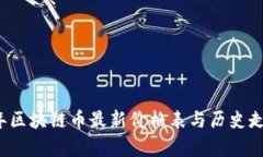 2023年区块链币最新价格表