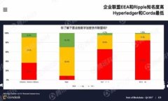 如何解决tpWallet价格不更新