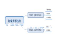 无区块链数字币的全面解
