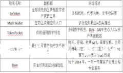区块链最新持股分析：2