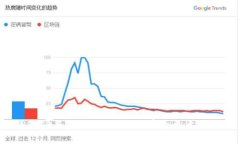 钱包TP与IM的全面对比：哪个更适合你？