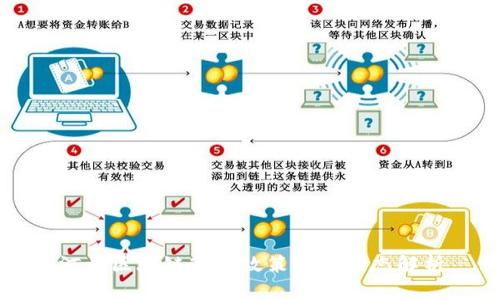 河北区块链改革政策最新动态解析