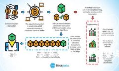 2023年区块链技术最新分析