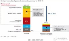   tpWallet 加油站不到账解决
