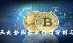 区块链明天走势图最新行