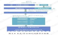 tpWallet：揭秘为何投资者通