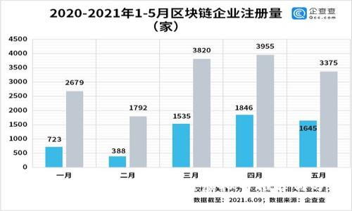 2023年最靠谱的区块链虚拟币推荐与分析