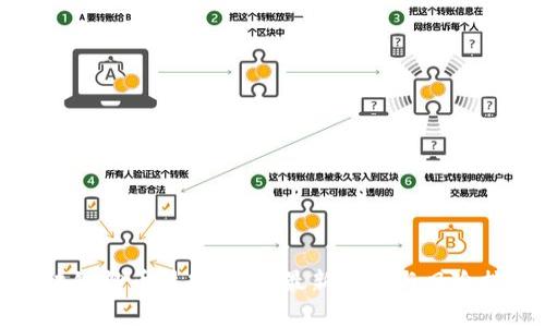 区块链炒币技巧分析：最新策略与风险控制