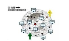 baotit如何将tpWallet提现到Gate.io：完整指南/baotit