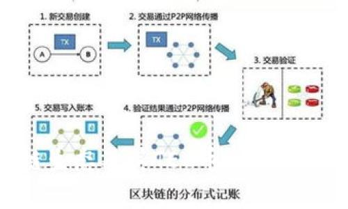 深入解析BE区块链生态及其TEC币：未来数字货币的前沿探索