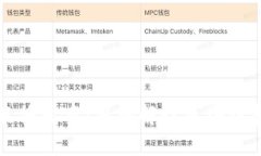 区块链最新链直播发布：