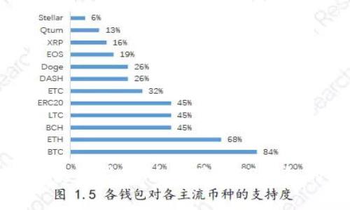 tpWallet苹果使用指南：全面了解TP钱包的功能与优势