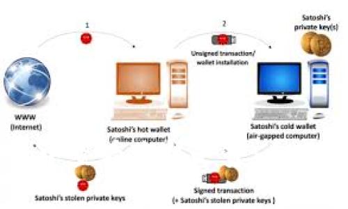 如何在TPWallet中查看价格走势：全面解析与使用指南