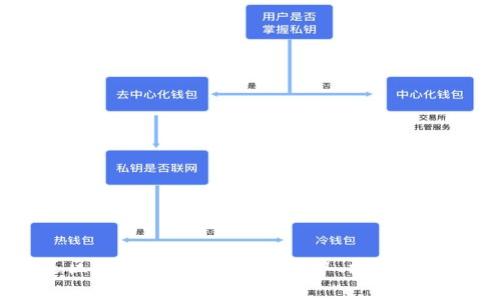2023年免费赠送区块链原始币：如何获取、注意事项与常见问题解答