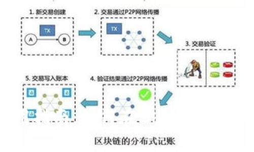 区块链虚拟币使用指南：如何在Zhihu上了解和使用虚拟货币