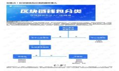 : 冷钱包地址给别人安全吗？全面解析冷钱包的安