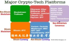 tpWallet转账无记录解决方案：常见问题及其解析