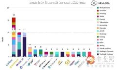 如何解决tpWallet突然没有网