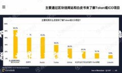 避免直接生成大量文字内