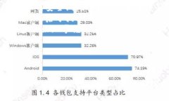   国防与区块链技术的融合