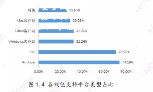   国防与区块链技术的融合：最新动态与未来展望 / 

 guanjianci 国防, 区块链, 最新新闻 /guanjianci 

---

引言
在当今信息化快速发展的时代，国防科技正不断与新兴技术相结合，以提升国家安全和防御能力。其中，区块链技术作为一项颠覆性技术，因其去中心化、不可篡改和透明性强等特点，吸引了越来越多的国家和军方关注。本文将深入探讨国防与区块链技术的结合，并展现其最新动态和未来发展趋势。

区块链技术概述
区块链是一种分布式数据库技术，最初应用于比特币等加密货币。其核心特点包括去中心化、不可篡改性和透明性。区块链通过将数据打包成“区块”，并通过链式结构连接每个区块，使得数据的存储和共享更加安全可靠。
区块链技术的透明性和可追溯性使其在供应链管理、数据共享、身份验证等领域得到了广泛应用。尤其在国防领域，信息的安全性和可靠性至关重要，因此，越来越多的军事机构开始探索区块链技术的潜在应用。

国防领域中的区块链应用
区块链技术在国防领域的应用可以说是多种多样的，主要包括以下几个方面：
ol
    listrong数据安全与防护/strong/li
    在军事行动中，信息的安全性至关重要。区块链的不可篡改性可以有效防止信息篡改和窃取，确保信息在传输和存储过程中的安全。
    listrong供应链管理/strong/li
    国防物资的供应链管理复杂且环节众多，区块链可以实现对每一个环节的记录和追踪，提升物资供应的透明度和效率。
    listrong身份验证/strong/li
    军队人员的身份验证是国防安全的重要一环，区块链技术可以提供安全的身份验证机制，有效防止身份造假。
    listrong智能合约/strong/li
    智能合约可以自动执行预定的合约条款，在国防采购与合同执行方面提升效率，降低人为干预的风险。
/ol

区块链在国防中应用的最新动态
随着区块链技术的不断成熟，许多国家的军方和相关机构已经开始进行积极探索。例如，美国国防部(DOD)正考虑如何将区块链技术应用于其军事供应链和数据管理中，旨在提升国防资产的安全和透明度。
另外，以色列国防军正在开发基于区块链的网络，来确保军事数据的安全共享。通过这种方式，该国军方希望提高信息共享的效率，同时保护重要数据免受网络攻击。
在中国，随着对网络空间安全的重视，区块链技术也开始应用于国防领域。相关研究机构正在开展针对区块链技术在军事通信、数据存储和身份验证方面的探索。

未来展望：区块链与国防的深度融合
未来，区块链技术在国防领域的应用还有很大的发展空间。随着技术的不断进步，区块链将在数据共享、军事合作、国际安全等方面发挥更加重要的作用。
例如，国际军事合作中，各国可以利用区块链进行信息的安全共享，通过去中心化的方式避免信息泄露和篡改。同时，在未来的战场环境中，区块链将帮助军队实现更为高效和安全的指挥和调度。

常见问题解答

1. 区块链技术如何提高国防信息的安全性？
区块链技术通过其去中心化、不可篡改和透明的特性，可以显著提高国防信息的安全性。首先，去中心化的特点使得数据不再集中存储于某一服务器上，即使某个节点受到攻击，整个网络的数据依旧安全。其次，区块链中的信息被加密并打包到区块中，一旦信息被添加到区块链，就无法被篡改或删除，确保了数据的真实性和可靠性。
例如，在军事演习或作战中，指挥员可以通过区块链系统向部队下达命令，而每个命令的发送和接收过程都有记录，确保信息的可信性。此外，对于敏感的军事情报，通过区块链技术的加密存储，可以有效防止信息在传输过程中的泄露或被篡改。

2. 区块链对军事供应链管理的影响有哪些？
军事供应链涉及各种物资的采购、运输、存储等环节，非常复杂。传统的供应链管理存在信息不对称、透明度低等问题，而区块链技术的应用能够有效改善这些缺陷。通过区块链技术实现的供应链管理，可以做到信息的实时共享，各个环节的参与者都可以查看到物资的状态和位置，极大提高了供应链的透明度。
举例来说，军方在安排物流运输时，可以实时追踪从生产厂家到仓库再到前线部队的每一个环节，确保物资能够按时到达，避免因信息滞后导致的战斗力下降。此外，区块链还可以用于防止假冒伪劣产品的采购，确保每一件军用物资的来源可查，质量可控。

3. 区块链技术如何帮助军队进行身份验证？
军队的身份验证对于确保军队安全至关重要。区块链技术能够帮助军队建立一个安全、高效、透明的身份认证系统。基于区块链的身份认证系统可以将军队成员的身份信息存储在区块链上，每个成员都可以拥有独特的身份标识，并且该身份信息无法被篡改。
在实际应用中，军队可以利用这种身份认证系统进行人员的进出管理、机密信息的访问控制等。比如说，在机密会议或特殊活动中，军队可以通过区块链系统快速验证参与人员的身份，确保不会有未授权人员进入。此外，这种系统还能快速处理人员的身份信息变化，比如转岗或离职，实时更新身份信息，维护系统的安全性和准确性。

4. 区块链技术在军事合作中的应用潜力如何？
军事合作通常涉及多国之间的信息交换与协作，如何保证信息的安全与可靠性成为一个重要课题。区块链技术的去中心化特性能够显著推动国际军事合作进程。通过创建一个多国合作的区块链平台，各国可以在同一平台上共享信息，互相信任，同时减少信息泄露风险。
例如，在联合演习或多国维和行动中，各参与国可以通过区块链平台分享实时的情报信息、作战计划和后勤安排等，从而提升合作效率。此外，基于智能合约的机制，可以确保各国之间的合作条款自动执行，减少人为的干预和误解，大大提升合作的规范性和效率。

5. 在国防领域推动区块链应用面临哪些挑战？
尽管区块链技术在国防领域展现出广泛应用前景，但在实际推行过程中依然面临许多挑战。首先，技术的成熟度和安全性仍需验证，尤其是在军事领域，任何安全漏洞都可能导致严重后果。
其次，在不同国家之间，关于区块链技术的标准和规程尚未统一，这可能导致跨国合作时在技术互通性上出现障碍。此外，军事机构的相关法规和政策往往滞后于技术的发展，需要快速适应新的技术环境，对区块链技术的合法性和政策支持进行及时调整。
最后，军队中人员的技术培训也至关重要。区块链技术的实施需要一定的专业知识，而军事领域未必有足够的技术人才支持这些创新，需要培训机制以便更好地掌握这些前沿技术。

---

结语
综上所述，区块链技术在国防领域的应用前景广阔，其独特的技术特点为国防的安全性、效率性和透明度提供了强有力的保障。然而，在实际应用中仍需面对多种挑战，未来的研究和探索将继续推动这一领域的发展与变化。随着技术的进步和应用的深入，区块链有望在国防领域发挥越来越重要的作用，助力国家安全的现代化进程。