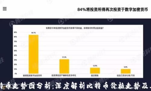 
区块链比特币走势图分析：深度解析比特币价格走势及其影响因素