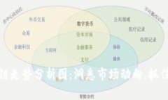 下周区块链走势分析图：