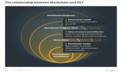 tpWallet怎样快速添加代币，