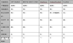 专业的tpWallet钱包迁移教程