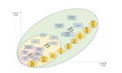 区块链创业板最新信息发