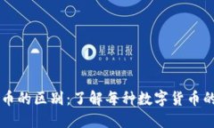 不同区块链币的区别：了