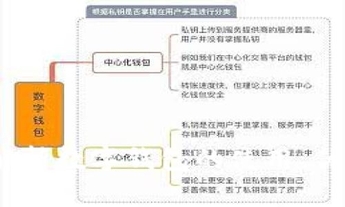 tpWallet：全方位解析数字钱包的使用、优势与未来发展趋势