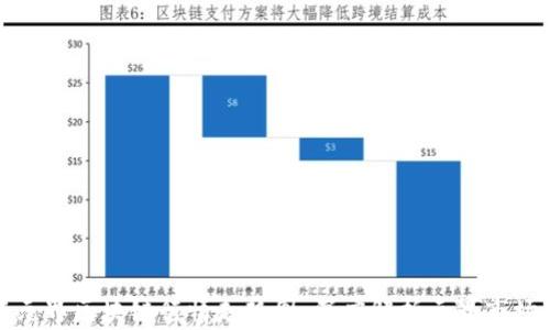 
最新元界区块链行情走势图：深度解析元界市场动态