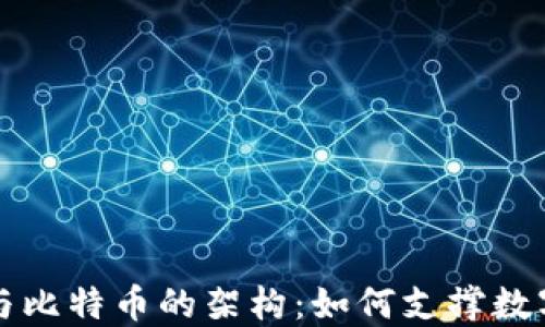 
解密区块链与比特币的架构：如何支撑数字货币的未来