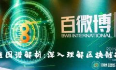 最新区块链图谱解析：深