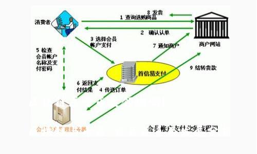 区块链属于币类领域吗？

区块链与币类：相互关系及发展分析
