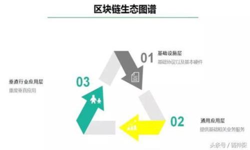 

2023年最新区块链国家政策解读与趋势分析