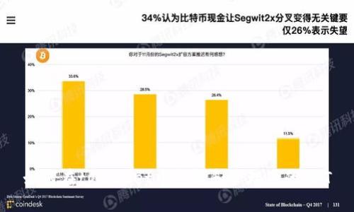 如何在tpWallet中查找和管理您的NFT