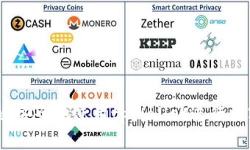   tpWallet打不开的解决方案与常见问题解答 / 
 guanjianci tpWallet, 钱包打不开, 解决方法 /guanjianci 

在数字货币迅速发展的时代，越来越多的用户开始使用数字钱包进行资产管理，其中tpWallet作为一种广受欢迎的钱包应用，吸引了大量的用户。然而，在实际使用过程中，有些用户可能会遇到tpWallet打不开的情况，这不仅让人感到困惑，也可能会影响到用户的资产使用和管理。在这篇文章中，我们将详细探讨tpWallet打不开的原因及解决方法，帮助用户顺利解决这一问题。

tpWallet打不开的常见原因
在解决问题之前，我们首先需要了解为什么tpWallet会打不开。以下是一些常见的原因：
1. 网络连接问题：tpWallet是一个在线钱包应用，如果你的网络连接不稳定或者没有连接网络，钱包自然无法打开。
2. 应用更新：如果你没有及时更新tpWallet到最新版本，可能会导致兼容性问题，进而影响应用的启动。
3. 系统兼容性：tpWallet可能在某些操作系统或设备上存在兼容性问题，如果您的设备不符合最低要求，可能会导致无法打开应用。
4. 应用崩溃：如果在使用过程中应用崩溃，可能在下次打开时出现问题。
5. 存储空间不足：设备存储空间不足可能会影响应用的运行，导致无法打开。
6. 多个实例：如果你同时在多个设备上开启tpWallet，有可能会因数据冲突而导致无法正常打开。

解决tpWallet打不开的具体方法
了解了可能的原因后，我们接下来讨论解决tpWallet打不开问题的具体方法：
1. 检查网络连接：确保你的手机或电脑正常连接到网络。可以尝试重新连接Wi-Fi或重启路由器。同时，确认你的网络设置是否正确，包括VPN设置和代理设置。
2. 更新应用：前往应用商店检查tpWallet的最新版本是否已经发布。如果有更新，立即下载并安装最新版本，以确保最好兼容性和bug修复。
3. 兼容性检查：检查tpWallet的系统要求，确保你的设备满足这些要求。如果不满足，考虑更换设备或操作系统。
4. 清理缓存和数据：在设备设置中找到tpWallet，尝试清除应用的缓存和数据。这可能会消除任何临时存储造成的问题。
5. 重启设备：很多问题通过重启设备可以轻松解决。如果尚未尝试，建议先重启你的手机或电脑。
6. 删除并重新安装：如果以上方法无效，考虑卸载tpWallet后重新安装。在重新登录之前，请确保你拥有必要的恢复信息，以避免数据丢失。
7. 联系客服：如果依旧无法解决问题，联系tpWallet的官方客服，获取专业的技术支持。

相关问题及详细解答

问题1：tpWallet是否支持所有设备？
tpWallet作为一款数字钱包，通常会支持主流平台和设备。然而，不同版本的tpWallet可能对操作系统有要求。以下是对这个问题的详细解答：
tpWallet最常见的版本是适用于Android和iOS的移动应用。用户可以在Google Play Store和Apple App Store下载。对于PC用户，tpWallet可能有客户端或网页版，可以在相应的浏览器中使用。然而，某些老旧的设备或操作系统可能受到限制，不支持最新版本的tpWallet。这意味着，用户需要定期检查其设备是否达到tpWallet的系统要求，以确保能够正常使用。
另外，不同的地区可能也会有版本限制。一些国家或地区可能会因政策原因限制某些功能的使用。因此，在选择使用tpWallet之前，建议用户对其设备的兼容性进行更多的了解，以及确保该钱包在其居住地是合法和安全的。
总之，tpWallet并非对所有设备和系统完全开放，用户需要根据自己的设备情况进行判断并加以下载。

问题2：如果tpWallet里我的资金不见了该怎么办？
用户在使用数字钱包的时候，资金不见的情况可能是最为焦虑的事情之一。然而，首先要保持冷静。以下是处理此问题的一些步骤：
1. 检查交易记录：首先，打开tpWallet检查你的交易记录，查看是否有最近的转账或交易。可能是误操作导致资金转移。
2. 使用恢复助记词或私钥：如果钱包数据丢失，你可以使用恢复助记词或私钥重新导入钱包。确保在使用这些信息时仔细检查，以免误操作。
3. 联系客服：如果你已经检查过了所有可能的选项而仍然找不到资金，建议联系tpWallet的客户支持。他们可以协助检查是否有系统故障或交易问题。
4. 二次验证：确保你的账户开启了安全措施，包括二次验证和身份验证，这样可以减少资金被盗或误转的风险。
5. 定期备份：无论是使用tpWallet还是其他数字钱包，定期备份是非常重要的。在使用过程中，将你的助记词或私钥定期备份到一个安全的位置，以防万一。
总之，资金不见的情况可能会让人感到焦虑，但通过仔细检查和联系专业支持，通常可以解决大部分问题。

问题3：tpWallet的安全性如何？
数字钱包的安全性是广大用户非常关心的问题，tpWallet也不例外。我们来详细探讨tpWallet的安全性：
1. 加密技术：tpWallet采用行业标准的加密技术来保护用户的私钥和交易信息。这意味着，加密算法会保护用户的敏感信息，确保其不被黑客窃取。
2. 备份与恢复功能：tpWallet提供备份和恢复的功能，用户可以通过助记词或私钥来恢复其钱包，确保资金安全。
3. 多重验证：为防止未授权访问，tpWallet支持多重身份验证，增加了账户安全层级。这一功能能有效降低被盗风险。
4. 及时更新：tpWallet团队会定期推出安全更新，修复可能存在的漏洞，保障用户的资产安全。用户也应确保及时更新应用程序，以防范安全风险。
5. 教育用户：tpWallet也提供了一些关于安全的教育资源，比如如何识别钓鱼攻击，如何保护钱包等，以帮助用户提高安全防范意识。通过持续的教育和技术防护措施，tpWallet致力于为用户提供一个安全的数字资产管理平台。

问题4：如何提高tpWallet的使用效率？
提高tpWallet的使用效率对于用户来说显得尤为重要，特别是当用户需要频繁进行交易时。以下是一些提升效率的建议：
1. 学习快捷操作：tpWallet通常会有一些快捷操作，比如快速转账、快速查看余额等。用户可以通过使用这些快捷方式提升使用效率。
2. 设置交易提醒：有些钱包应用会提供交易提醒或价格提醒的功能，用户可以通过设置这些提醒来快速应对行情变动。
3. 虚拟助手或自动化工具：对于频繁交易的用户，可以考虑使用一些虚拟助手或API接口，自动化处理某些交易。这将大幅度提高交易的效率。
4. 定期整理资产：在tpWallet内部进行资产整理，如分类管理或标签管理，使得在需要时能迅速找到所需的资产，避免浪费时间。
5. 提前规划交易策略：在流动性较大或者市场波动时，提前规划交易策略，减少冲动交易，从而确保每次交易的最大效率。
总之，通过提升操作的熟练度和使用链上的各种工具，可以有效提高tpWallet的使用效率，从而帮助用户更好地管理自己的资产。

问题5：tpWallet各种功能的使用技巧有哪些？
tpWallet作为一款功能丰富的数字钱包，拥有多个实用的功能。以下是一些主要功能的使用技巧：
1. 转账功能：确保在使用转账功能时仔细核对接收地址，防止因输入错误导致的资金损失。同时，在面对较大的交易时，可以先进行小额测试，确认对方地址的有效性。
2. 资产管理：利用tpWallet的分类功能，将各种数字资产根据类型（例如：稳定币、主流币、山寨币等）进行分类，便于资产的管理和查询。
3. 显示历史记录：tpWallet提供交易历史记录功能，用户应定期检查，以便于掌握资产变动情况，识别异常交易。
4. 奖励与优惠：关注tpWallet的活动与优惠，通常在节假日或特定活动中会推出一定的奖励，用户可通过参与活动获取更多利益。
5. 学习与反馈：尽量利用tpWallet提供的学习资源，了解市场动向，提高自己的金融素养。同时，通过反馈功能，将建议或问题反馈给tpWallet团队，帮助用户体验。
综上所述，tpWallet的功能非常全面，用户可以通过搜索学习和掌握各种功能的使用技巧，提升自己的使用体验。

通过以上内容的详细解答，不仅帮助用户解决了tpWallet打不开的问题，更对tpWallet的使用进行了全面的介绍和分析，提供了许多实用的技巧及建议，期待用户能够更顺利、安全地使用tpWallet进行数字资产的管理。