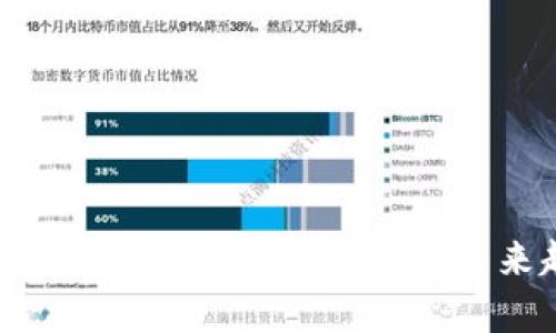 2023年区块链行业最新动态与未来趋势分析