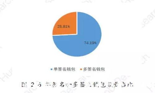   
区块链的起源及其主要币种和公司解析